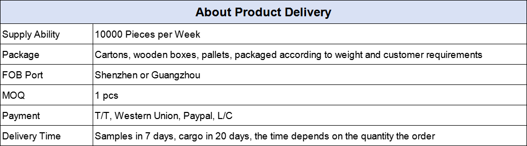 about product delivery